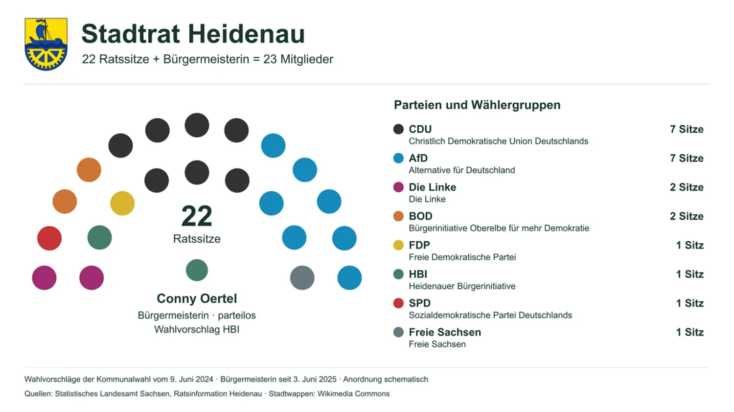 Heidenaugrafik